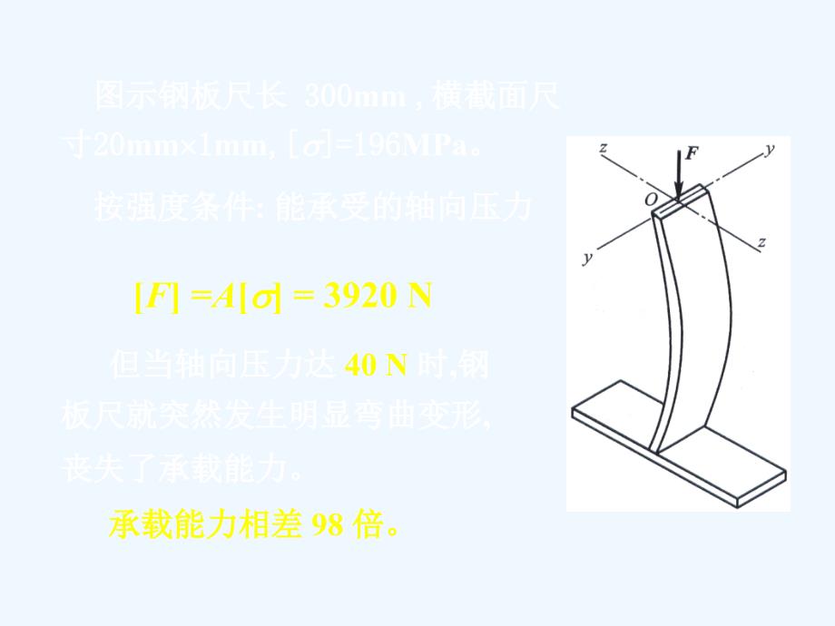 材力压杆稳定_第4页