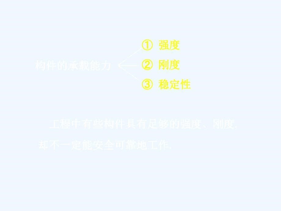 材力压杆稳定_第5页