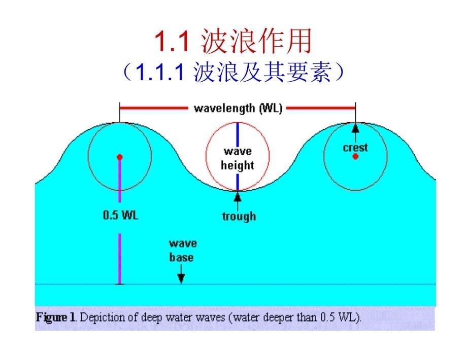 海洋与海岸地貌._第5页