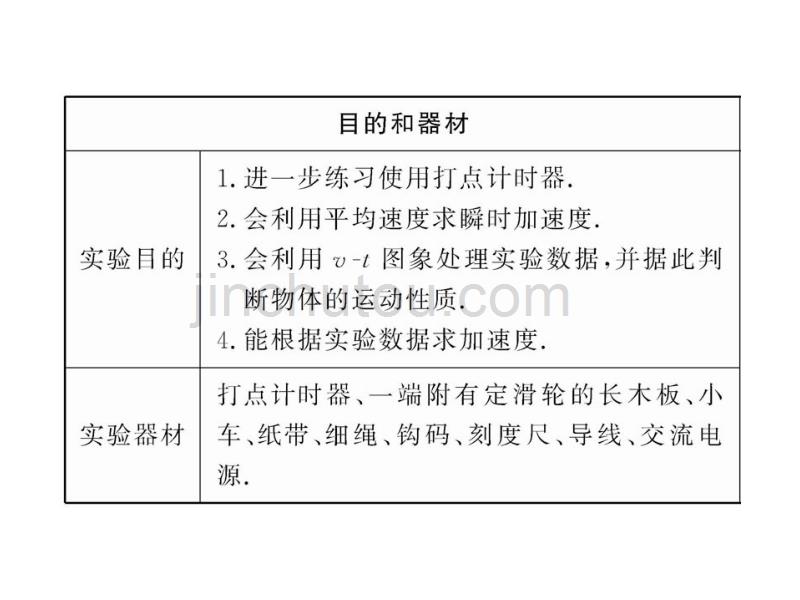 实验：探究小车速度随时间变化的规律课件(人教版必修)_第2页