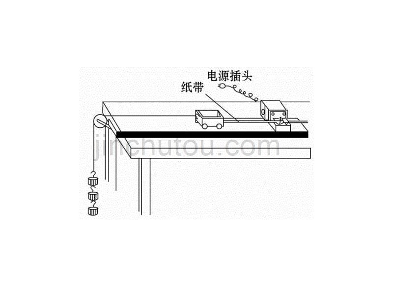 实验：探究小车速度随时间变化的规律课件(人教版必修)_第5页