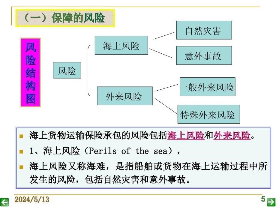 国际贸易货物运输保险2讲解_第5页