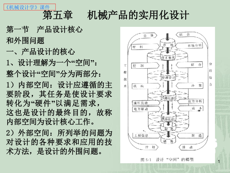 机械设计学_第五章__机械产品的实用化设计讲解_第1页