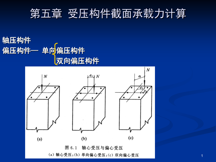 工业与民用建筑_受压构件截面承载力计算剖析_第1页