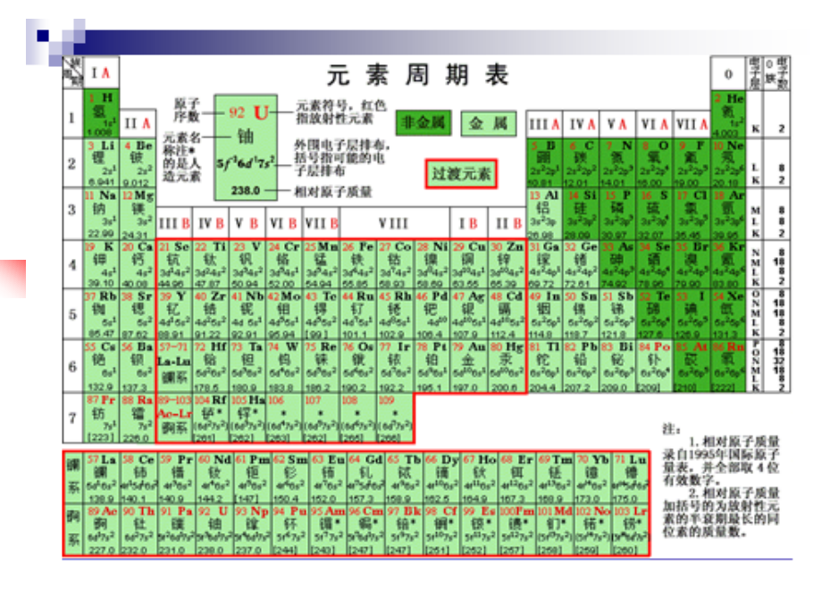 半导体物理复习(1)._第1页