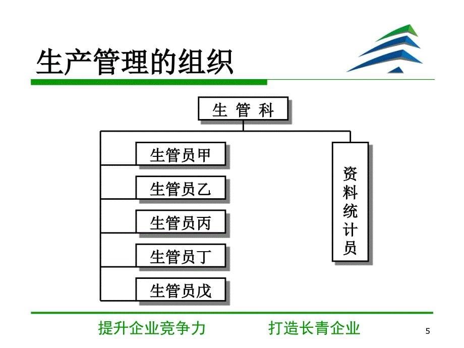 生产计划与进度控制综述_第5页