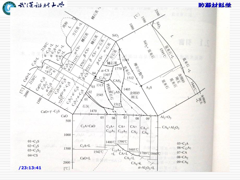 铝酸盐水泥._第4页