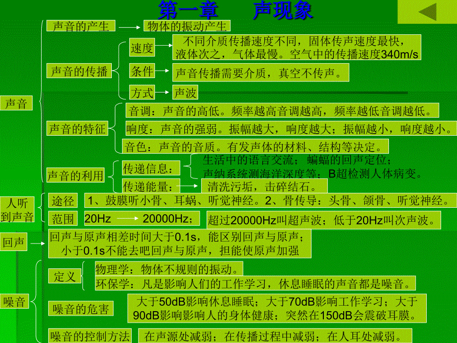 八年级物理上册复习._第3页