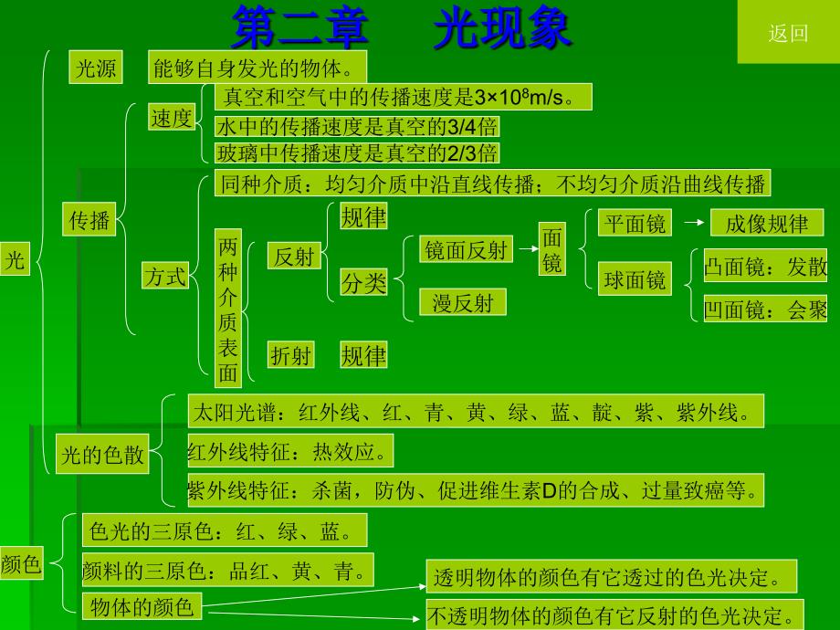 八年级物理上册复习._第4页