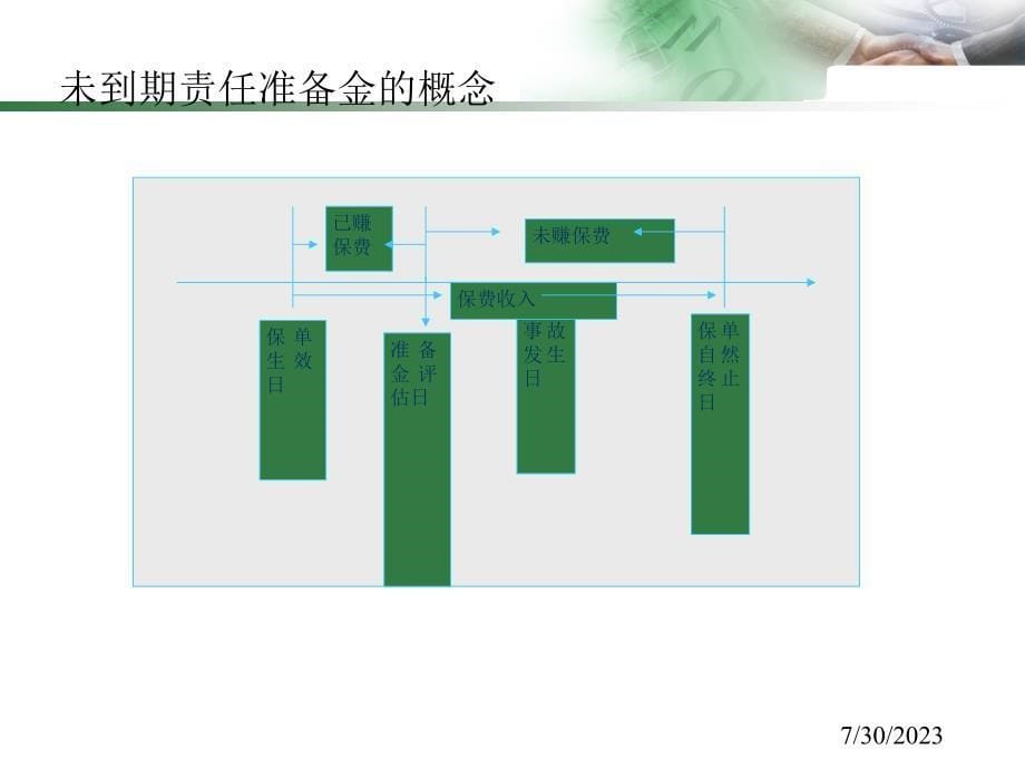 保险会计基础知识讲解._第5页