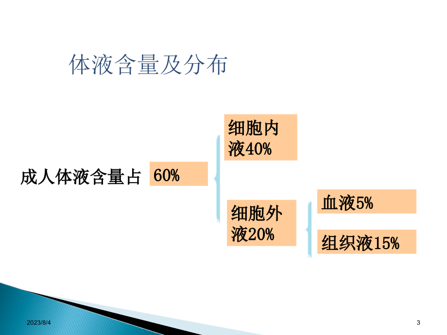 生物化学检验第九章_第3页