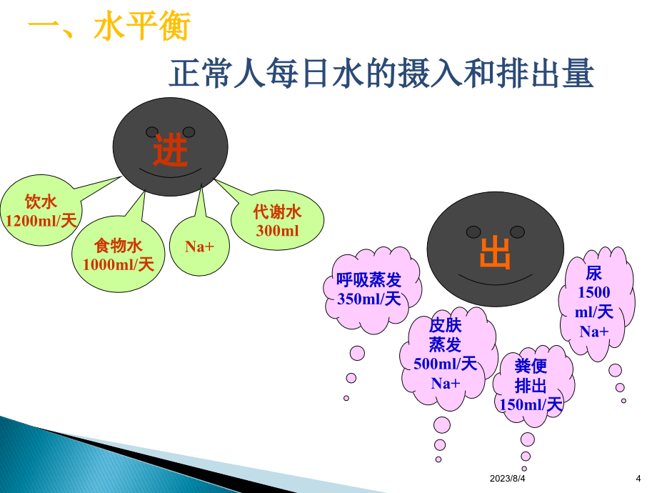 生物化学检验第九章_第4页