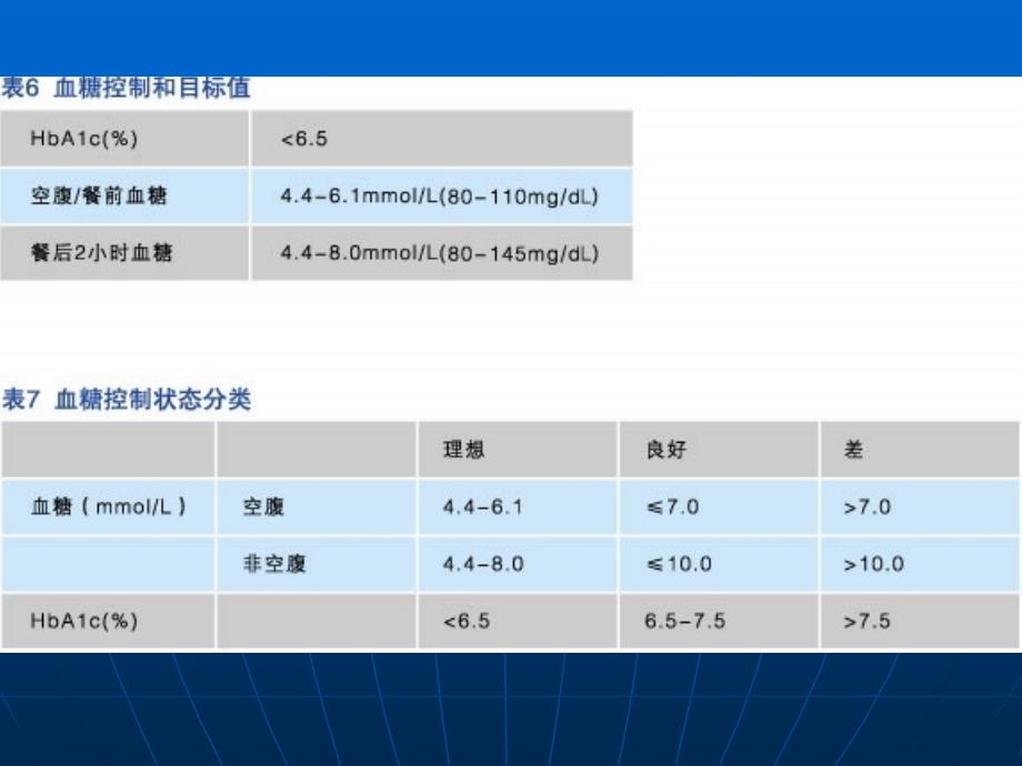 慢性疾病培训课件知识讲座._第3页