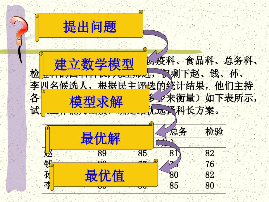 大化指派问题_第3页