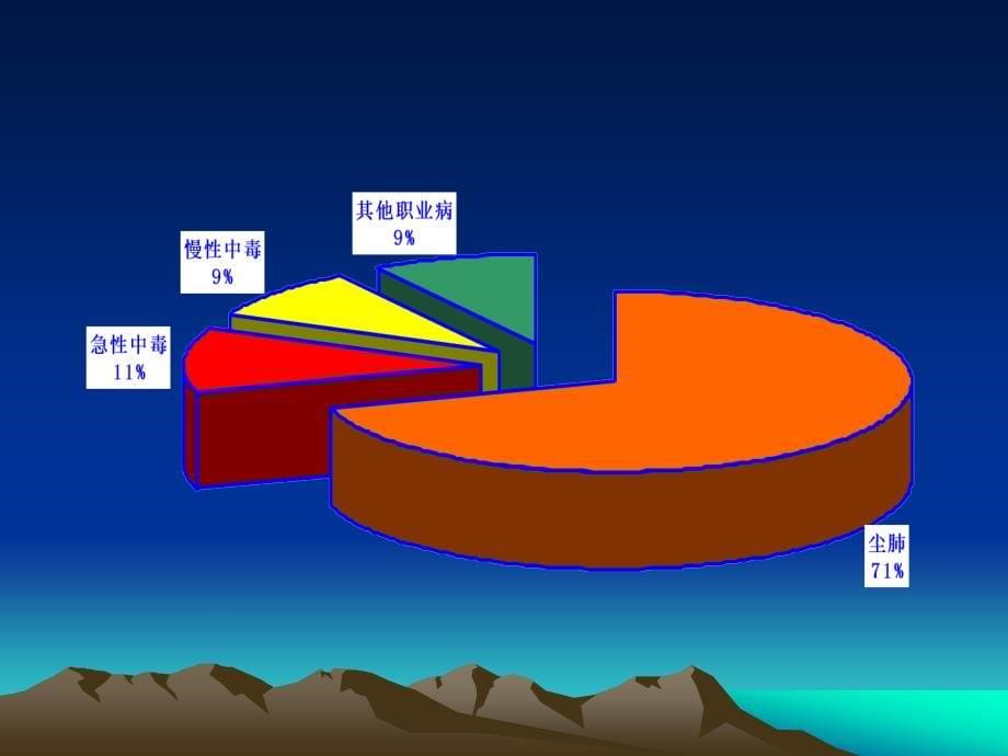 职业健康培训(管理人员版2013)._第5页