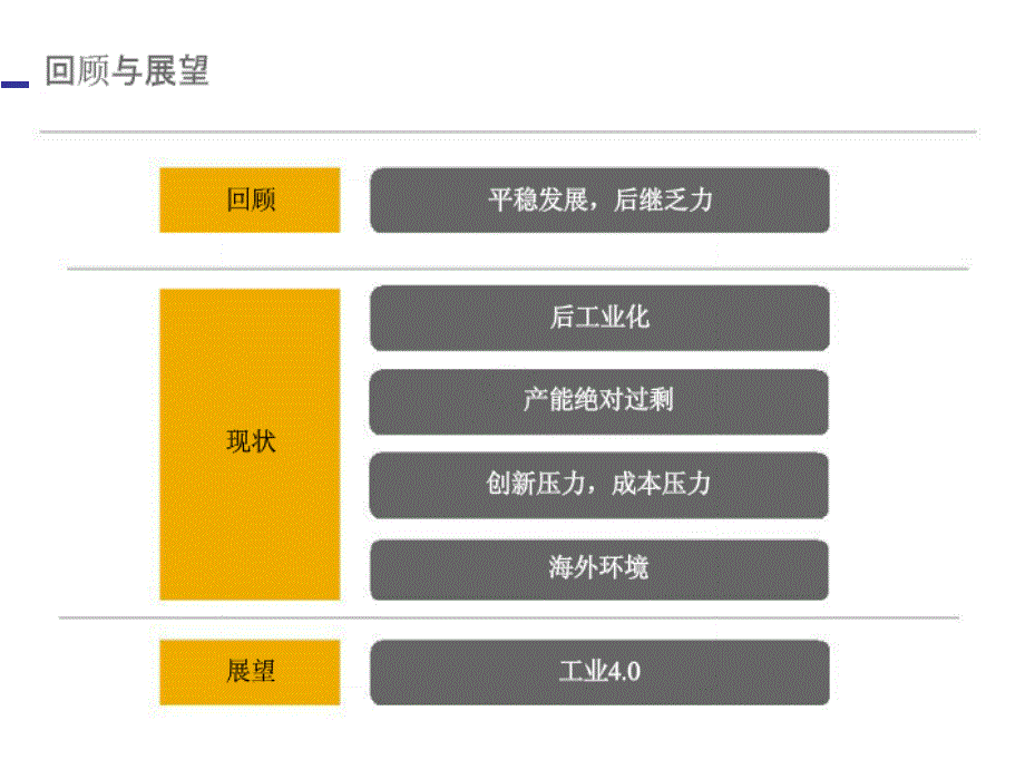 工业讲解.图解_第2页