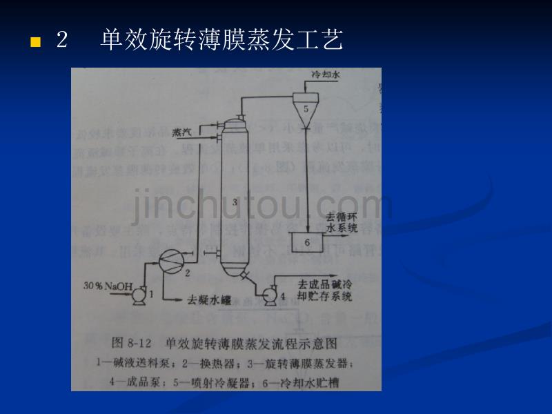 碱液蒸发工艺讲解_第4页