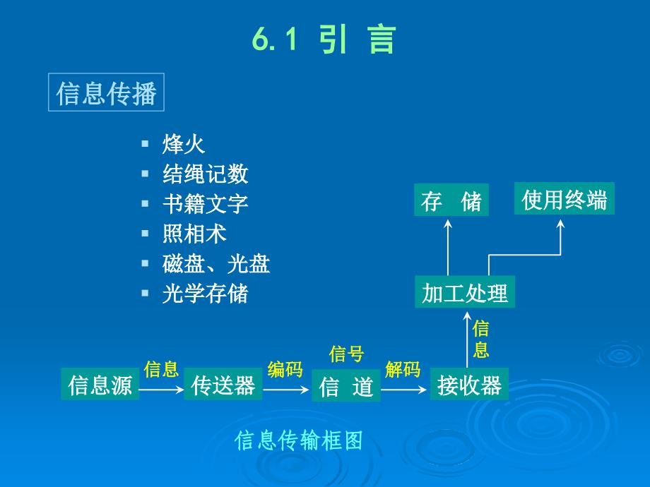 光信息处理[第6章]讲解_第2页