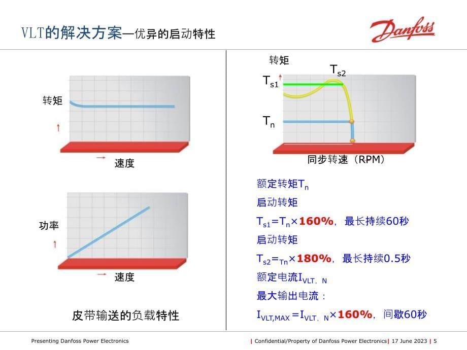 基于fc变频器和mco的皮带机输送机推广与交流_第5页