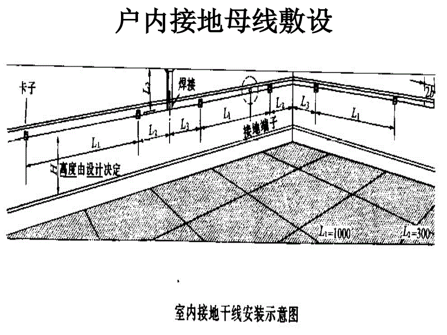 防雷接地工程定额汇编_第3页