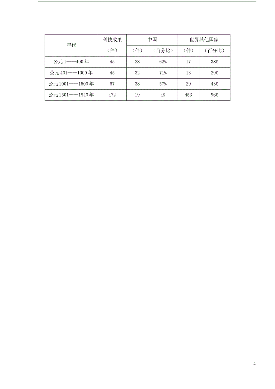 湖北省四校（襄州一中、枣阳一中、宜城一中、曾都一中）2018-2019学年高二历史上学期期中联考试题_第4页