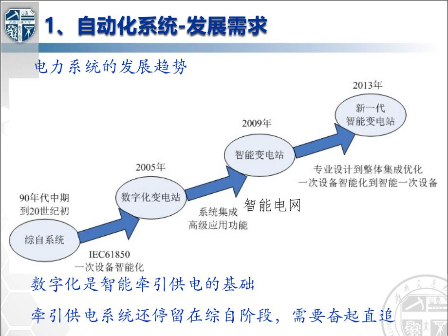 数字化变电站技术-新._第3页