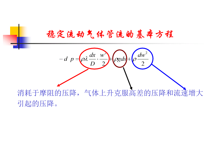 输气管道的水力计算._第3页