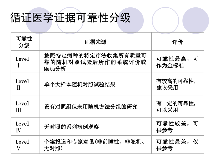 临床试验设计与方案撰写资料_第3页