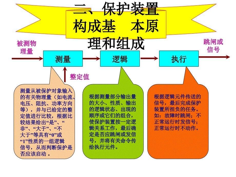 继电保护课程._第5页