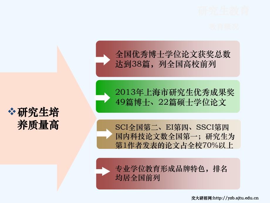 年上海交大研究生招生宣传_第4页