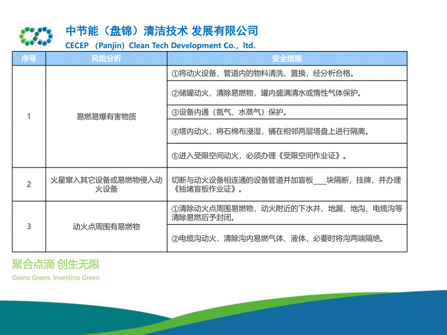 危险作业风险分析和安全措施综述_第3页