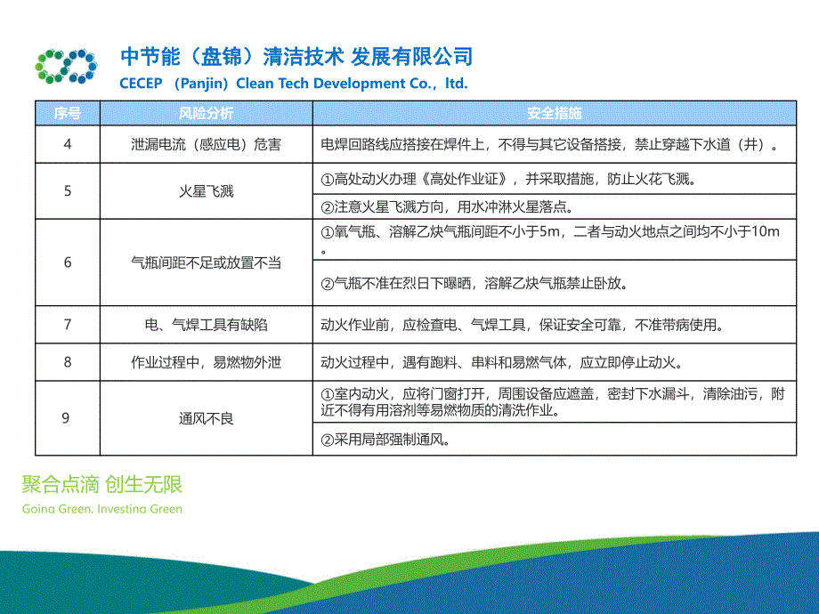 危险作业风险分析和安全措施综述_第4页