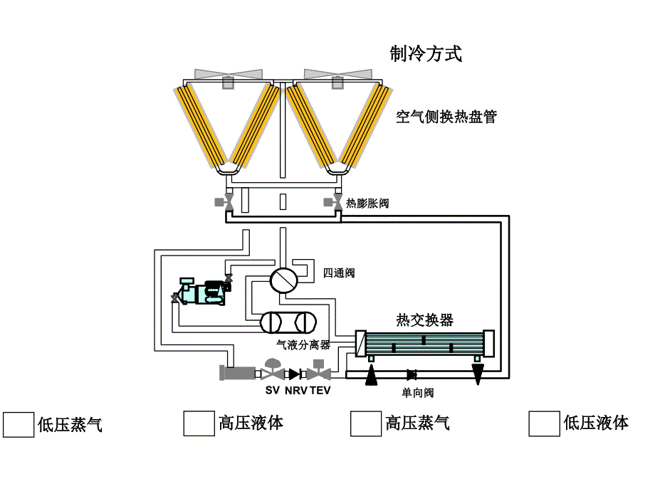 风冷热泵主要部件讲义_第4页