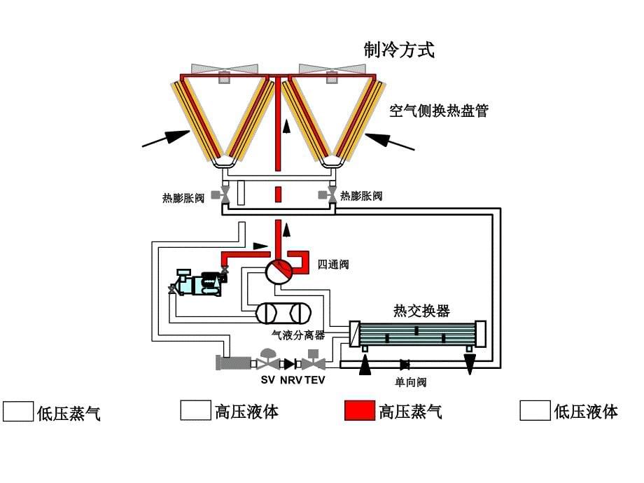 风冷热泵主要部件讲义_第5页