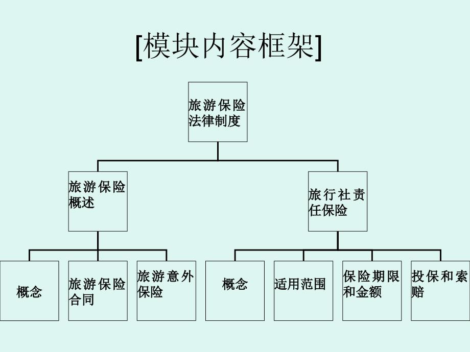 旅游保险8._第2页