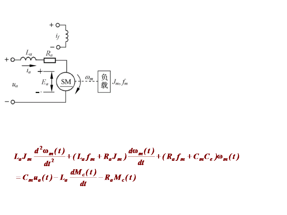 自动控制原理3.3~3.4 二阶系统时域分析综述_第4页