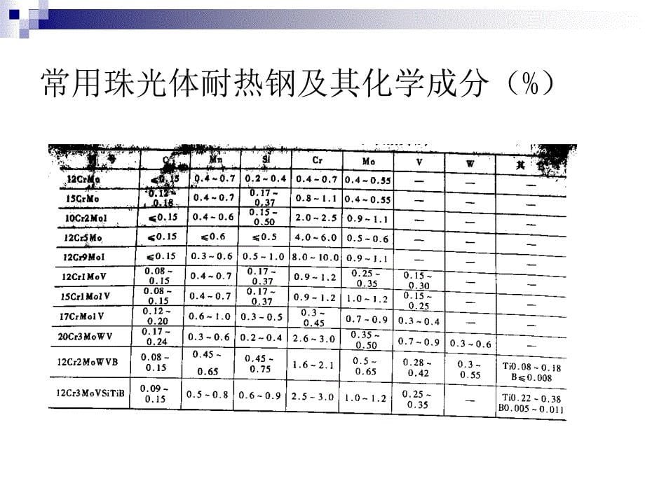 耐热钢焊接._第5页