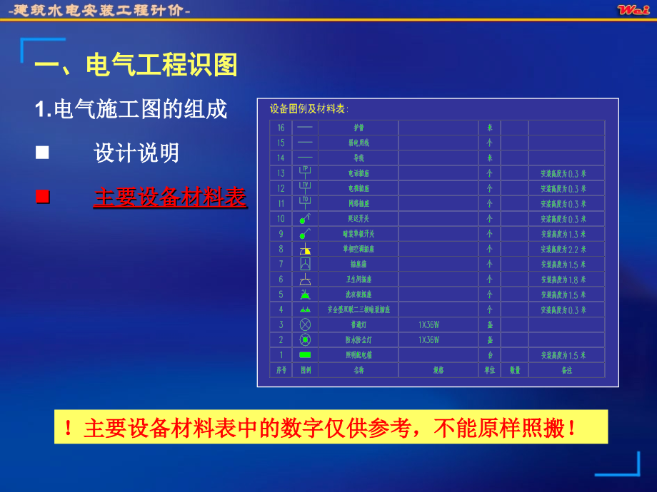 电气设备安装工程预算讲解_第4页