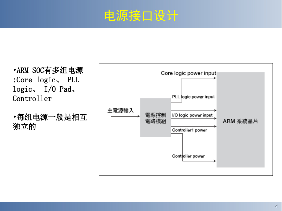 四嵌入式系统初始化与操作系统的移植_第4页