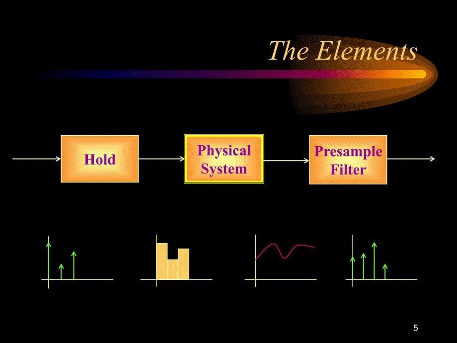 Delta Operator Formulations of Estimation and Control_第5页