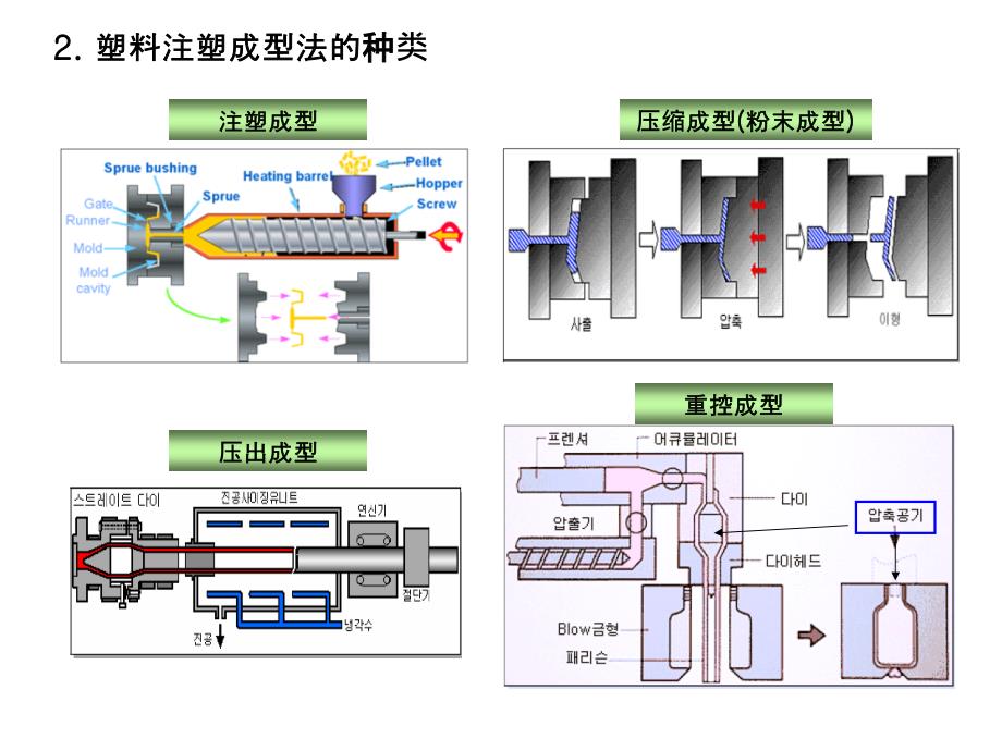 注塑成型理论综述_第2页