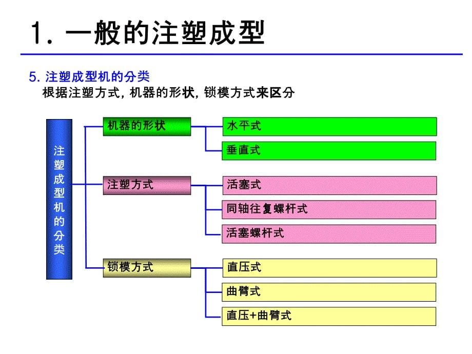 注塑成型理论综述_第5页