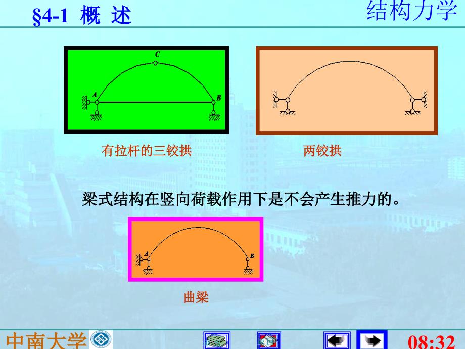 结构力学4静定拱._第3页