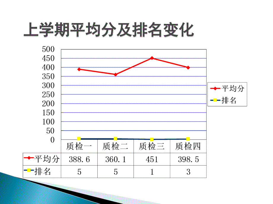 高考100天动员家长会剖析_第4页