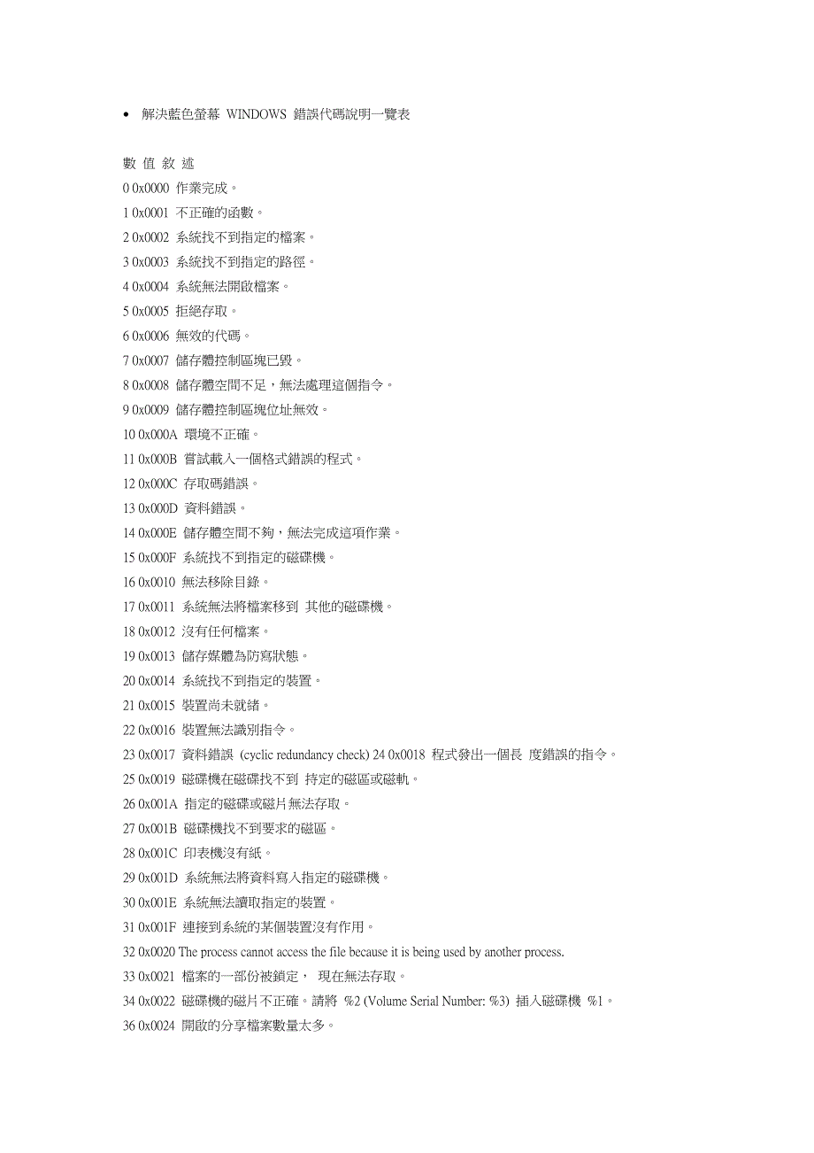 解决蓝色萤幕 WINDOWS 错误代码说明一览表._第1页