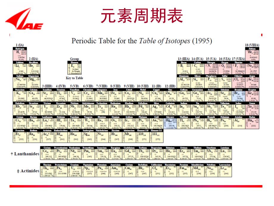 核化学与放射化学讲诉_第3页