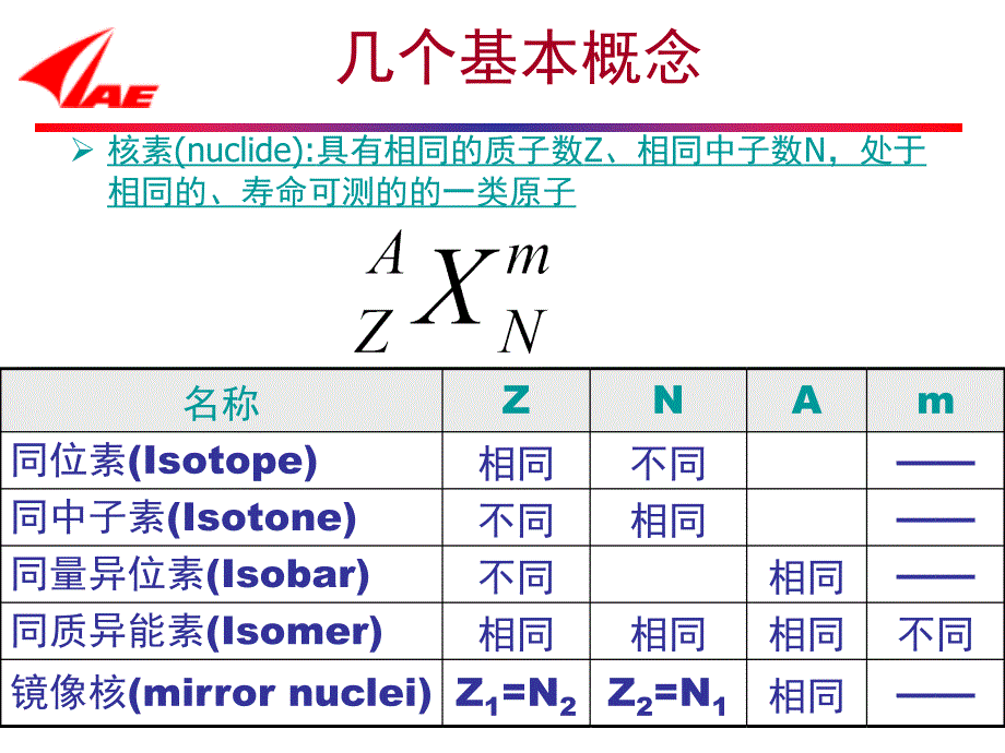 核化学与放射化学讲诉_第4页