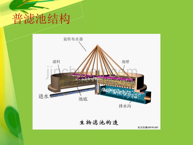 生物滤池(2)._第4页