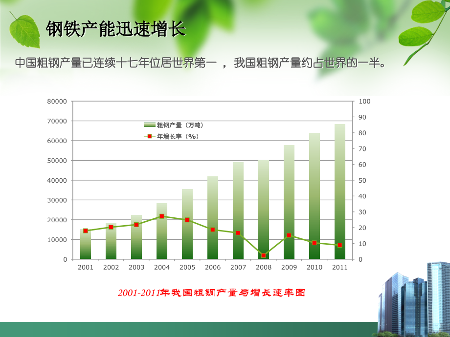 钢铁行业污染物排放总量核算讲解_第4页