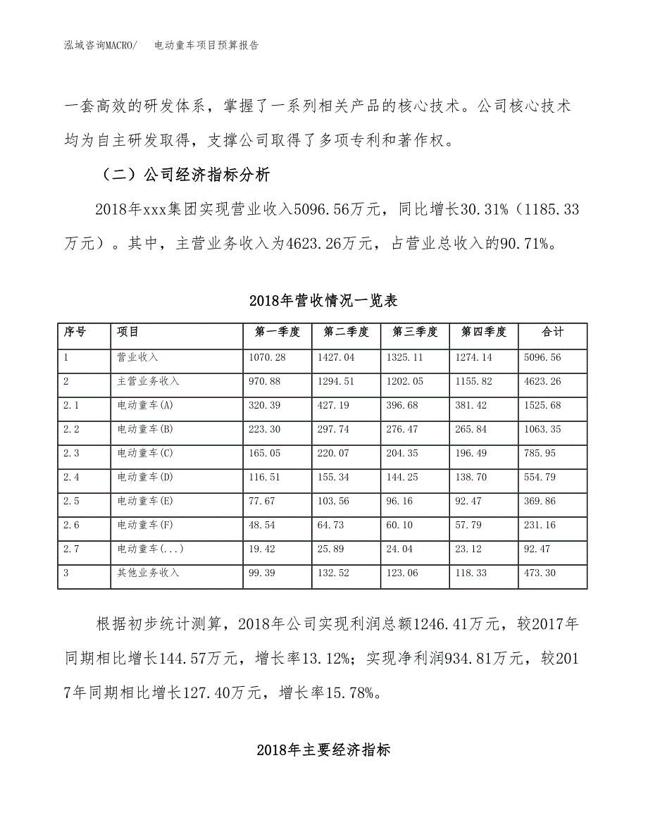 电动童车项目预算报告年度.docx_第4页